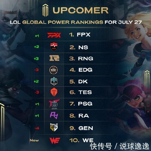 同时警惕最 同时警惕最